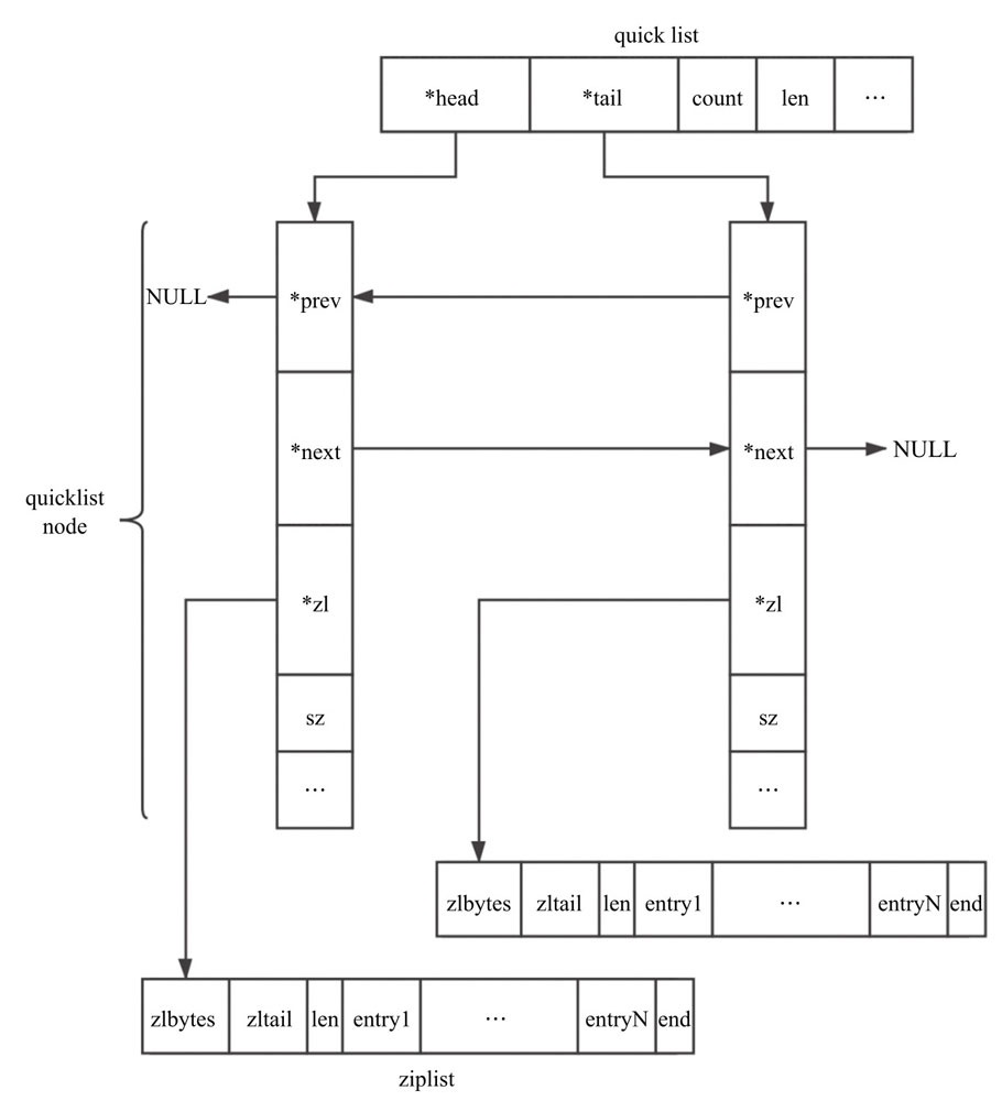 quicklist结构示意图