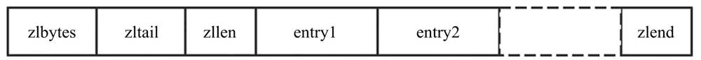 压缩列表结构示意图