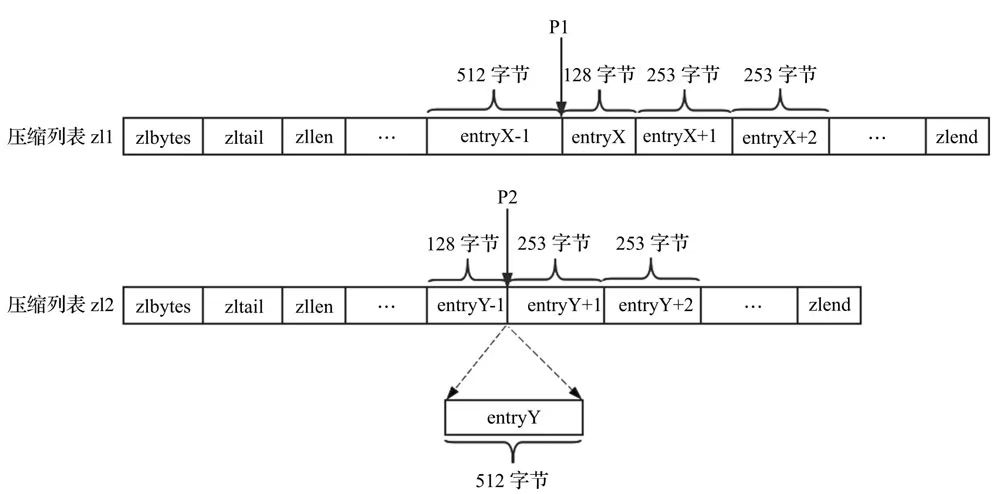 压缩列表连锁更新示意图