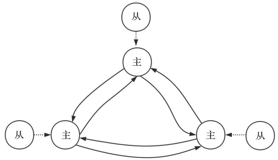 集群部署方式